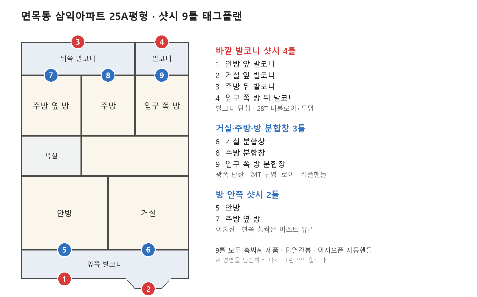 면목동 삼익아파트 25A평형 샷시 교체 — 샷시 9틀에 번호를 매긴 면목동 삼익아파트 25A평형 태그플랜 약도