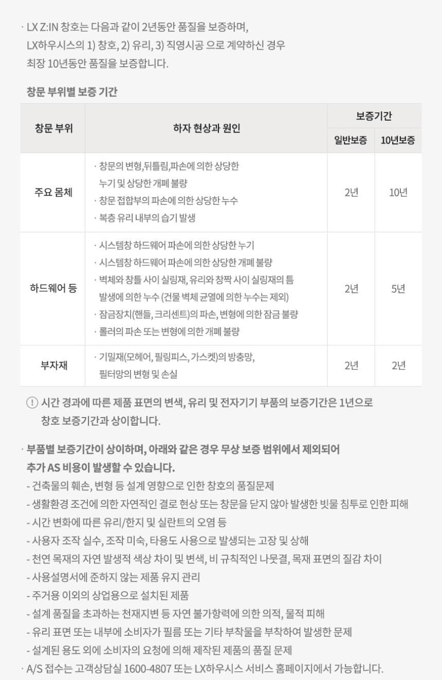 창호 부위별 보증 기간