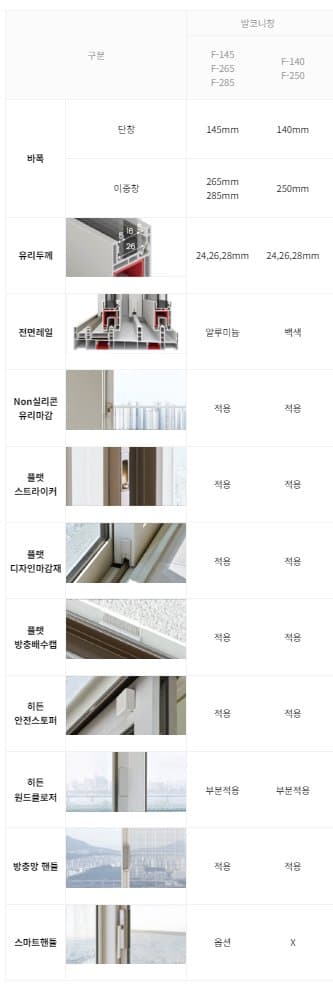 LX 완성창과 대리점 조립창 사양 비교표 1