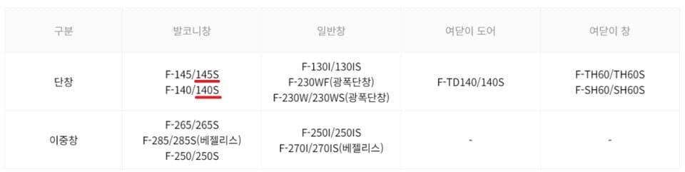 LX하우시스 뷰프레임 제품 라인업 - S가 붙은 대리점 제작창 구분