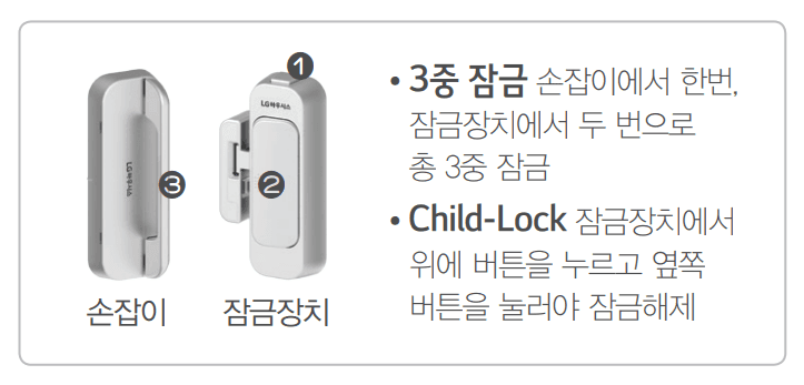 창호 잠금장치 예시 — 3중 잠금과 Child-Lock 기능