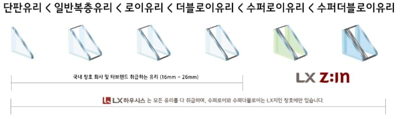 성남 구미동 청구아파트 32평형 안방 — LX 뷰프레임 250 이중창 + 26mm 수퍼로이유리