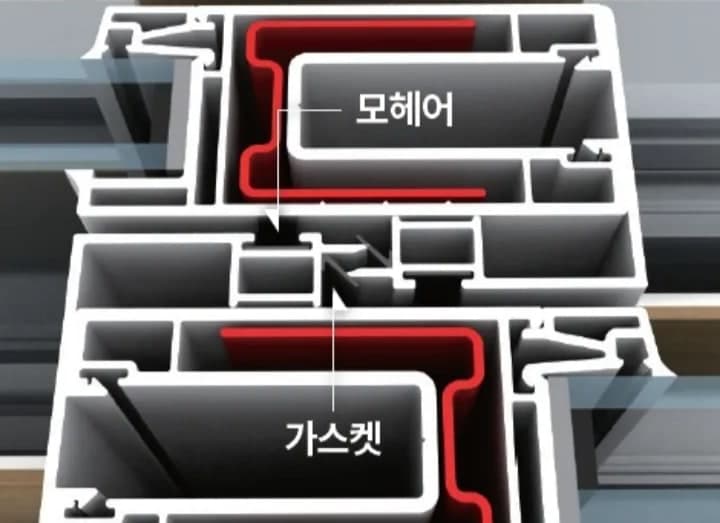 샷시 창짝의 모헤어와 가스켓 이중 차단 기밀 구조 단면