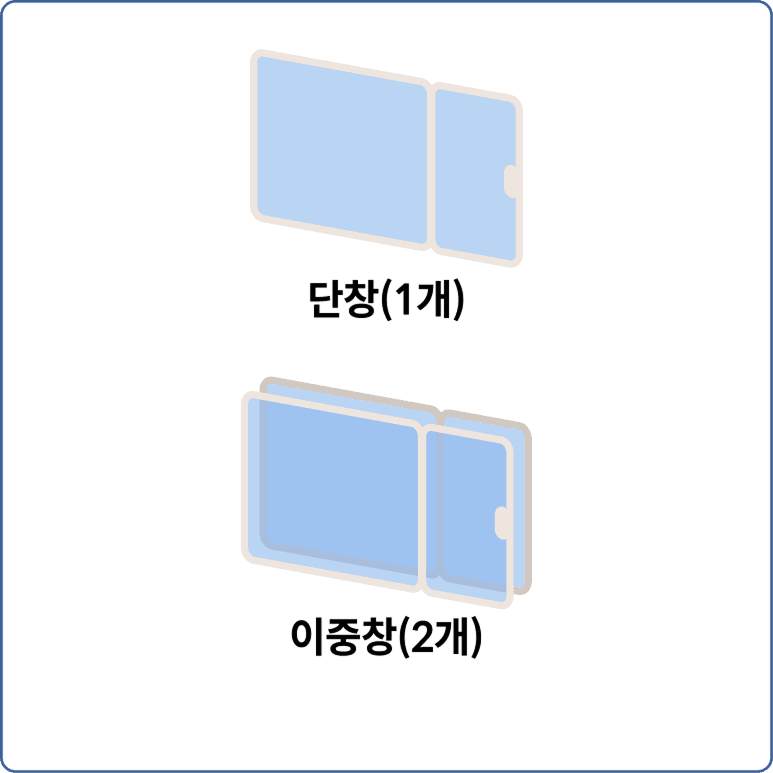 이중창이란? 샷시 단창과 차이점·장단점 비교