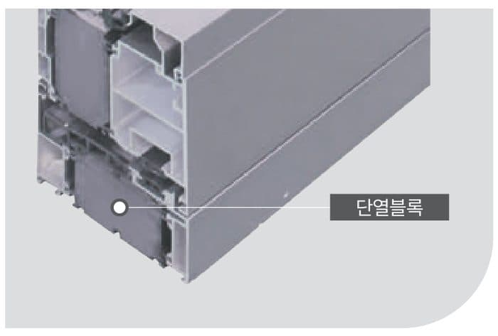 시스템 도어 ADR100 독일 푸랄(Pural) 특수 단열블록