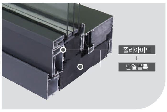 시스템창 ALS245 독일 푸랄(Pural) 특수 단열블록 — PHI 인증