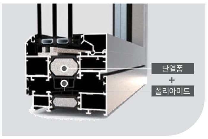 시스템창 ASH90 광폭 폴리아미드와 단열폼 — 단열성 향상