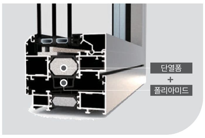 시스템창 ATT80 광폭 폴리아미드와 단열폼 — 단열성 향상