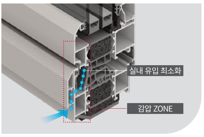 시스템창 ATT80 감압 프로파일 — 해안·고풍압 지역 수밀 성능 강화(옵션)
