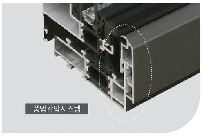 시스템창 ATT90 풍압감압시스템 — 바람과 물 유입 차단