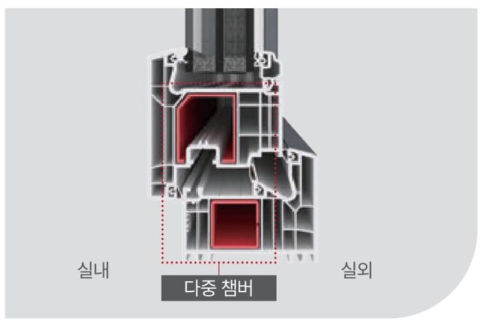 시스템창 PTH85 E9-PTH85