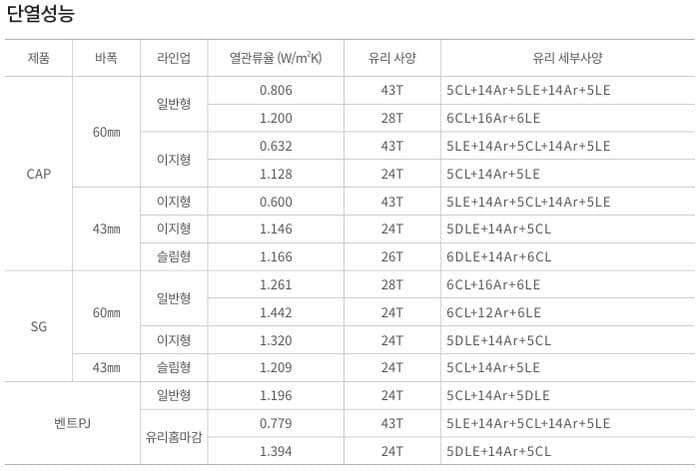 X-프로파일 라인업별 단열 성능표